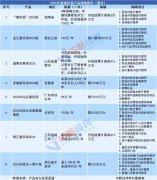 多地惠民保升级：保额最高超400万，购买要注意啥？